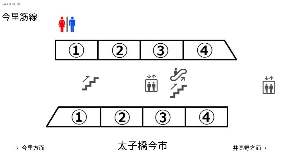 太子橋今市駅 今里筋線 出口に近い 乗り換えに便利な乗車位置案内 Sakunori