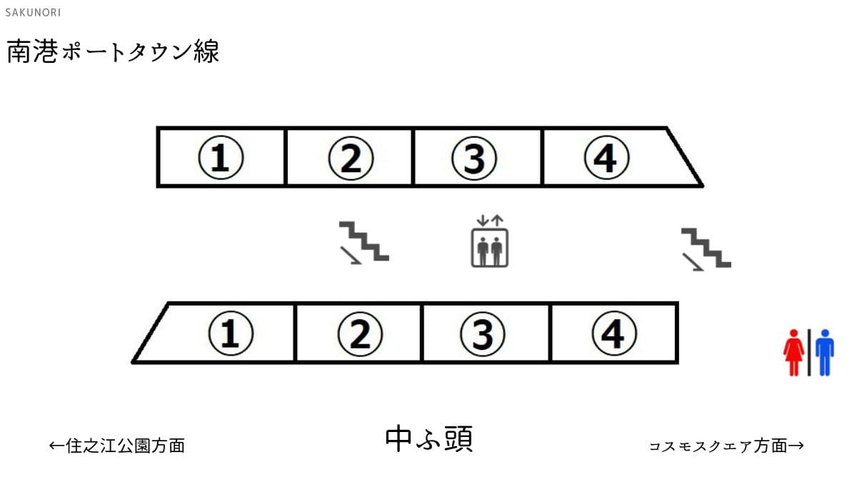 中ふ頭駅:南港ポートタウン線 出口に近い・乗り換えに便利な乗車位置案内 SAKUNORI