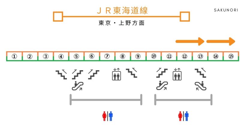 上野 駅 から 川崎 駅 のもの スケジュール Jr東日本 Amp Petmd Com