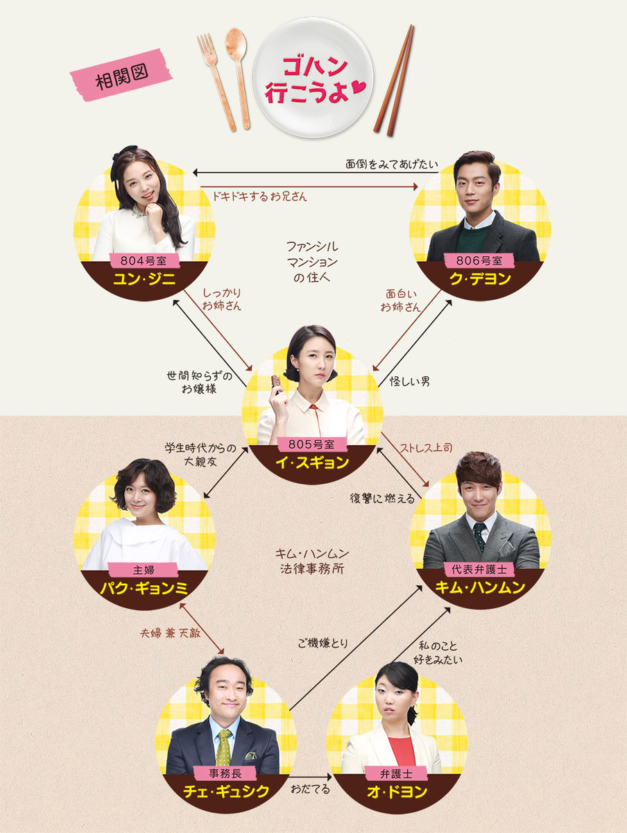 おすすめの韓国ドラマを紹介します ゴハン行こうよ 編 ハングルマスター
