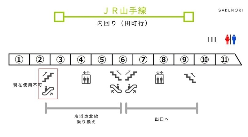 高輪ゲートウェイ駅 山手線内回り 1番線 出口に近い 乗り換えに便利な乗車位置案内 Sakunori 高輪ゲートウェイ駅 山手線内回り 1番線 出口に近い 乗り換えに便利な乗車位置案内 Sakunori