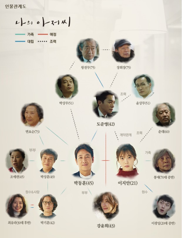 マイ・ディア・ミスター～私のおじさん～ DVD-BOX 1＆2 セット Amazon.co.jp: マイ・ディア・ミスター ~私のおじさん~ DVD-BOX1