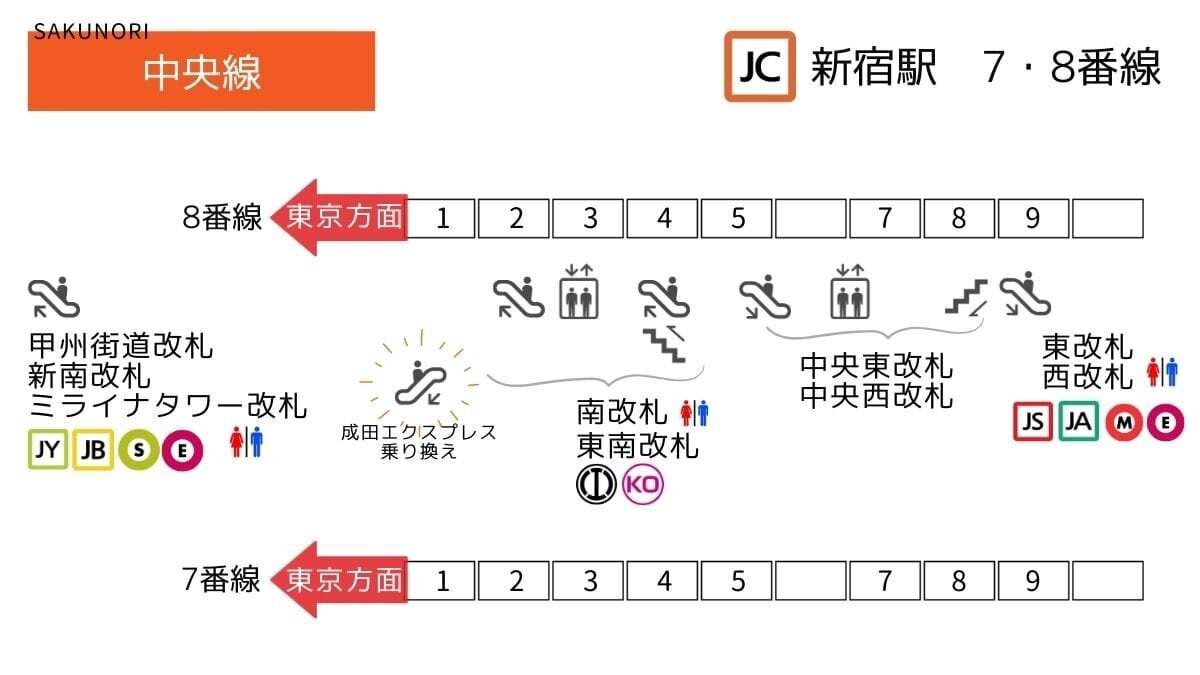 新宿 駅 中央 線 ホーム