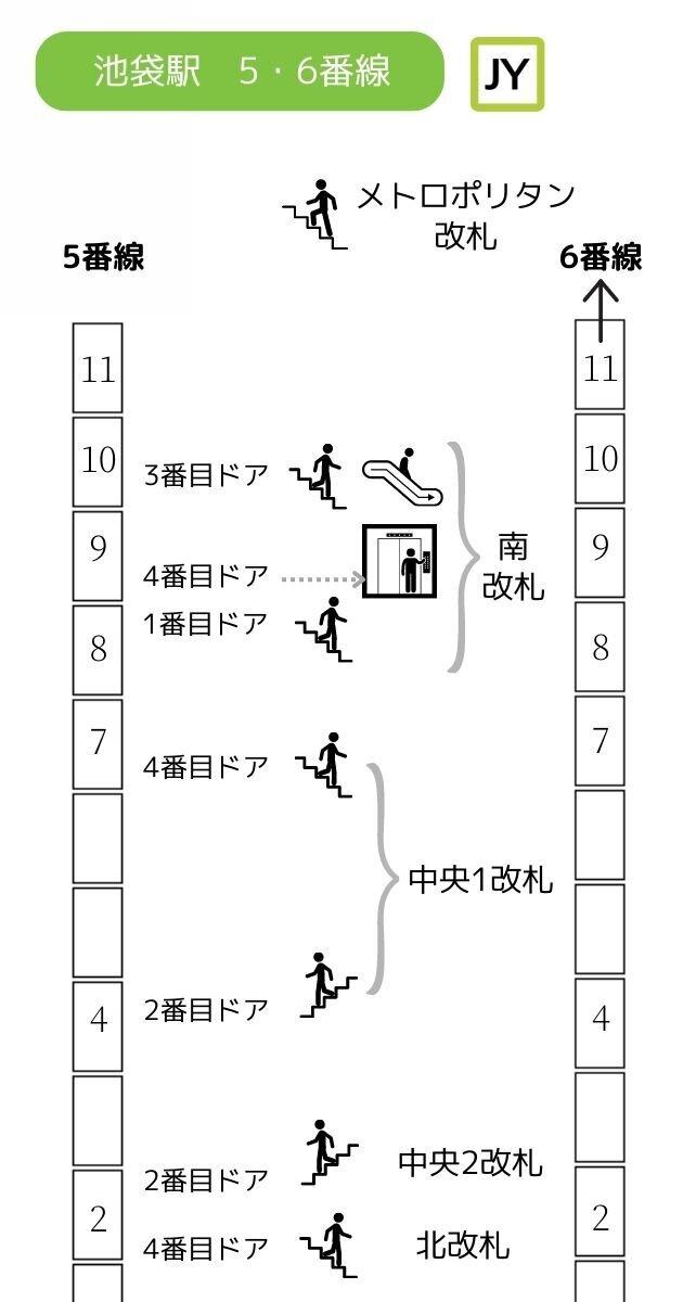 池袋駅 5・6番ホーム：山手線(内回り)改札・出口に近い乗車位置 - SAKUNORI