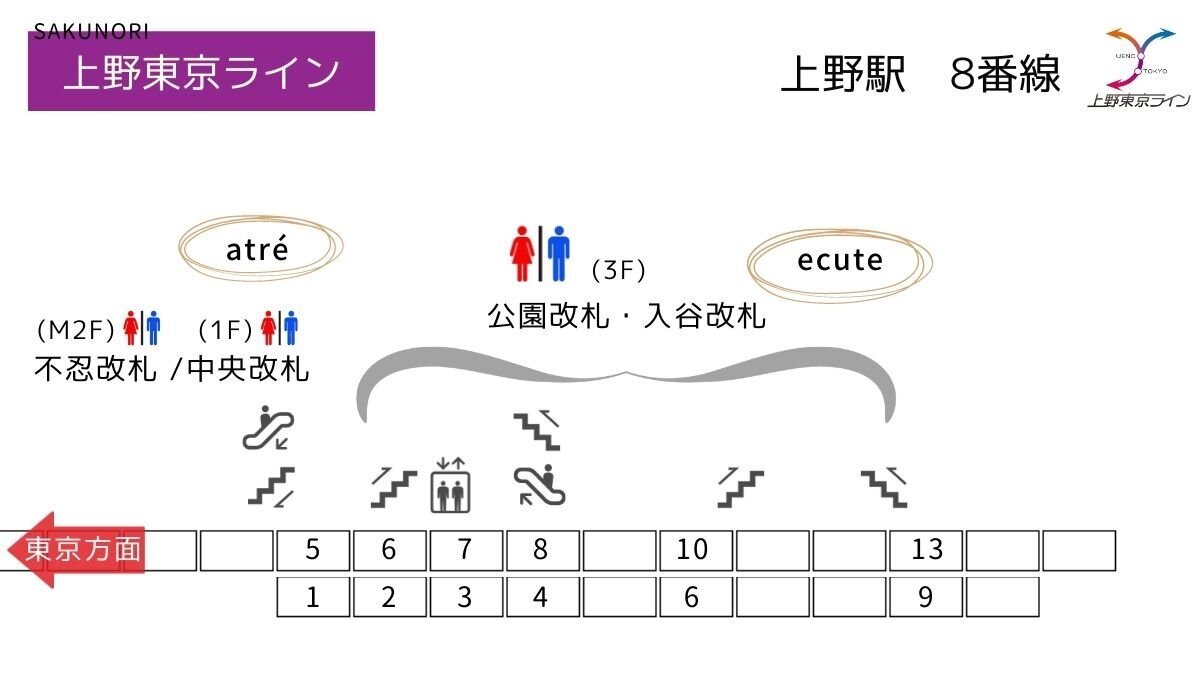 上野駅 8番ホーム乗車位置：常磐線 特急／上野東京ライン(東京行