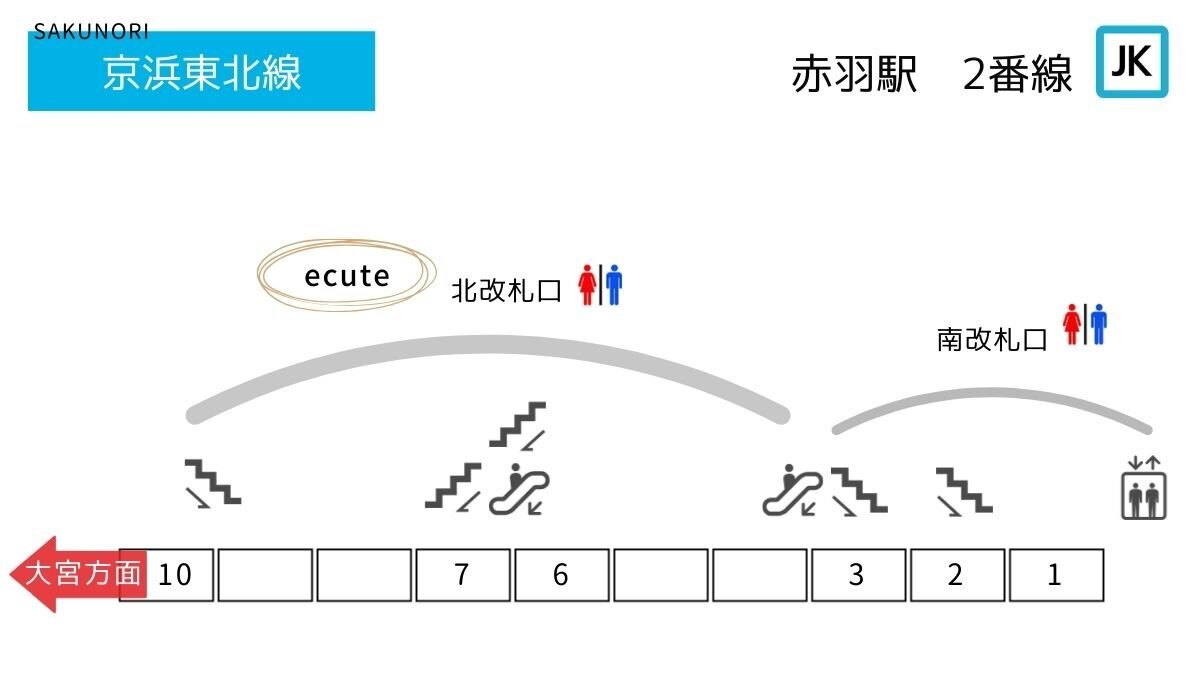 赤羽駅 2番ホーム：京浜東北線(大宮行)改札に近い乗車位置 - SAKUNORI