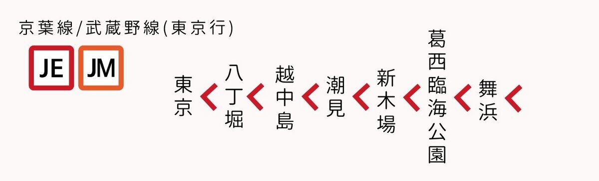 京葉線・武蔵野線 - SAKUNORI