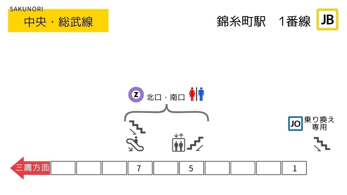 JR車内路線案内 京浜東北線 中央総武線 JR車内路線案内 京浜東北線 中央総武線 山手線」「京浜東北