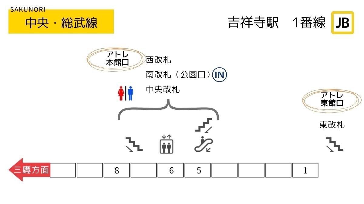 吉祥寺駅 1番ホーム：中央・総武線(三鷹行)改札に近い乗車位置 - SAKUNORI