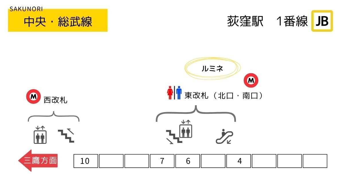 にしおぎくぼ 西荻窪 JR中央総武緩行線 ホーロー 駅名標 駅名板 にしおぎくぼ 西荻窪 JR中央総武緩行線 ホーロー 駅名標 駅名板 - メルカリ
