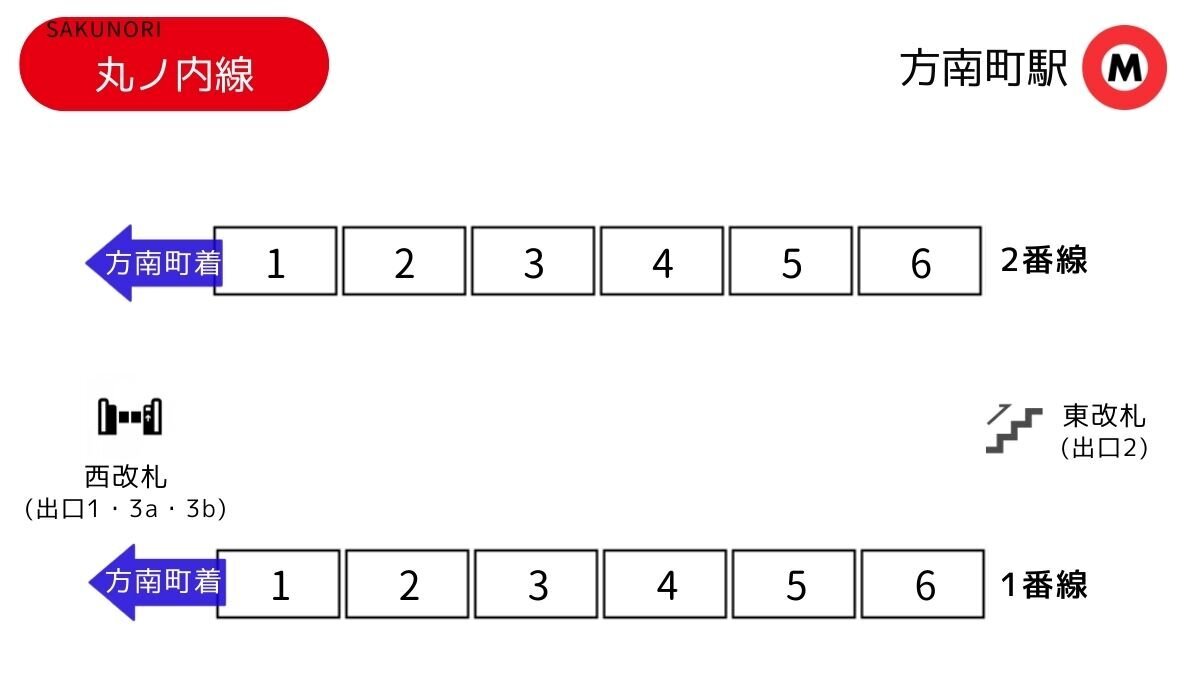 方南町駅 [丸ノ内線] 改札に近い乗車位置 (東京メトロ) SAKUNORI