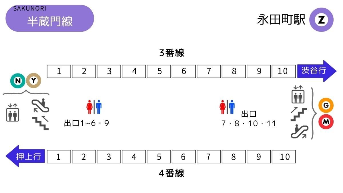 永田町 駅 構内 図