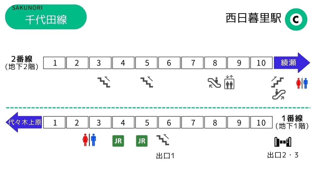 西日暮里駅 [千代田線] 改札に近い乗車位置 (東京メトロ) - SAKUNORI