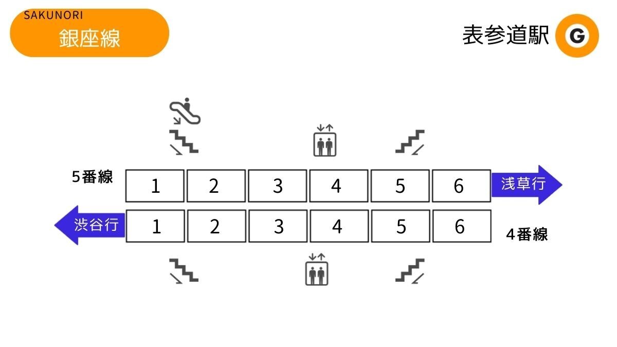 表参道 銀座 線