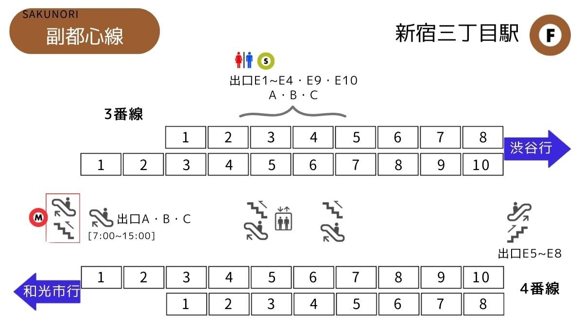 新宿三丁目駅 [副都心線] 改札に近い乗車位置 (東京メトロ) - SAKUNORI
