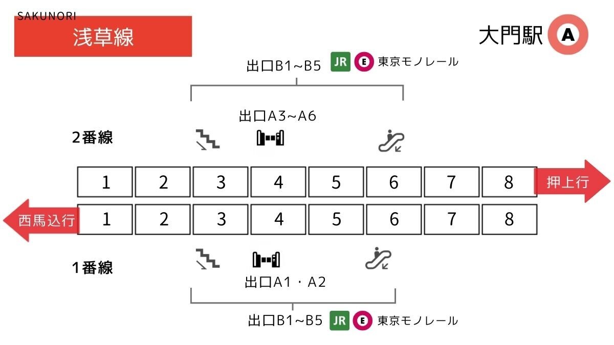 急行ばんだい 乗車口 大門駅 [都営浅草線] 改札に近い乗車位置 - SAKUNORI