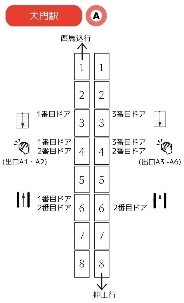 大門駅 [都営浅草線] 改札に近い乗車位置 - SAKUNORI