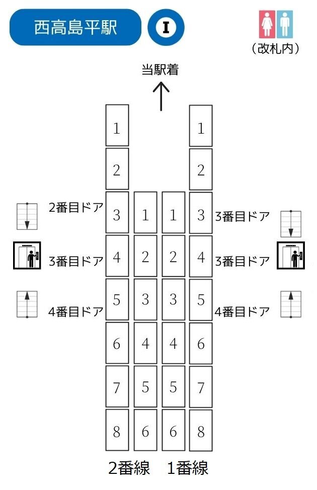 堅実な究極の 西高島平駅 [都営三田線] 改札に近い乗車位置 - SAKUNORI コレクション