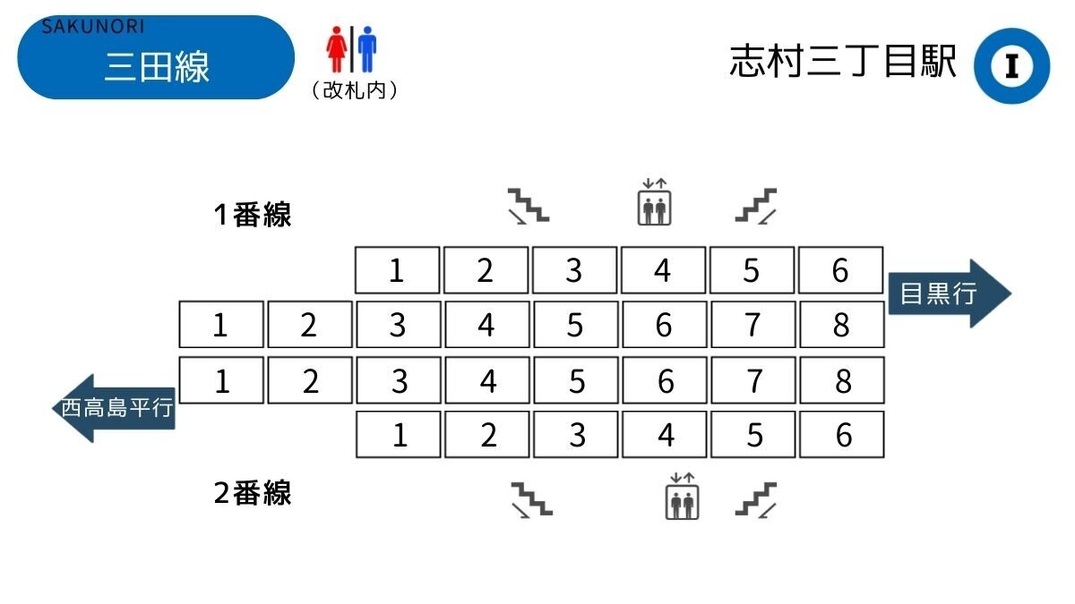 都営三田線　乗車位置標 神保町駅 [都営三田線] 改札に近い乗車位置 - SAKUNORI
