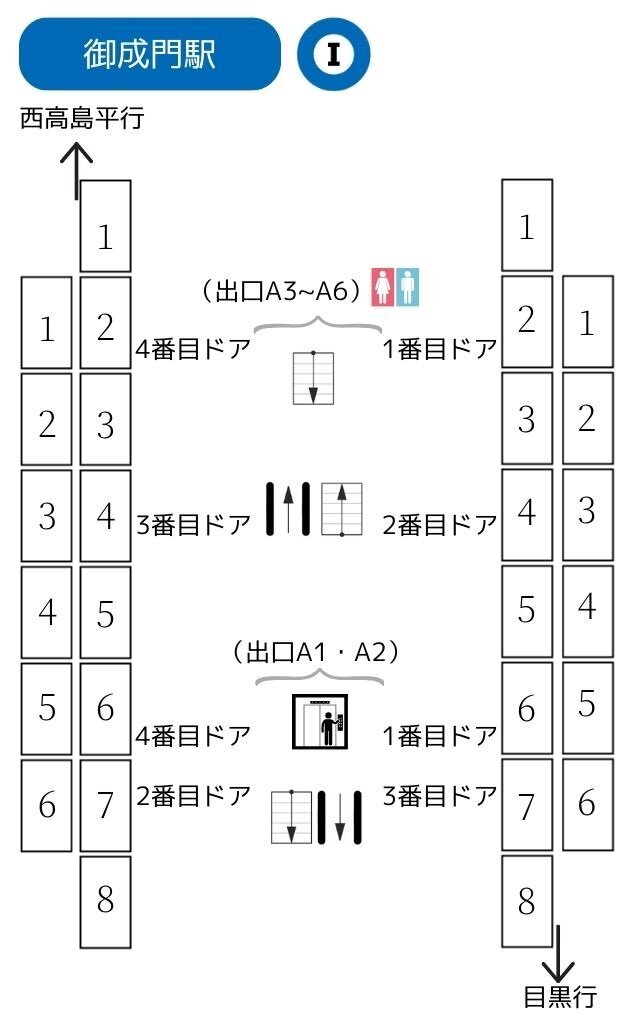 三田駅 [都営三田線] 改札に近い乗車位置 - SAKUNORI