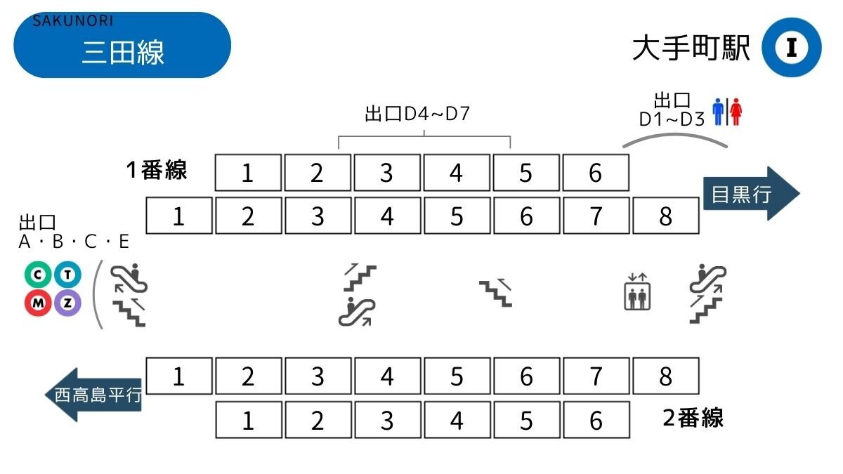 都営三田線　乗車位置標 大手町駅 [都営三田線] 改札に近い乗車位置 - SAKUNORI