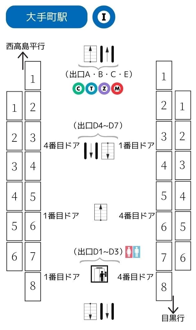 都営三田線乗車位置標