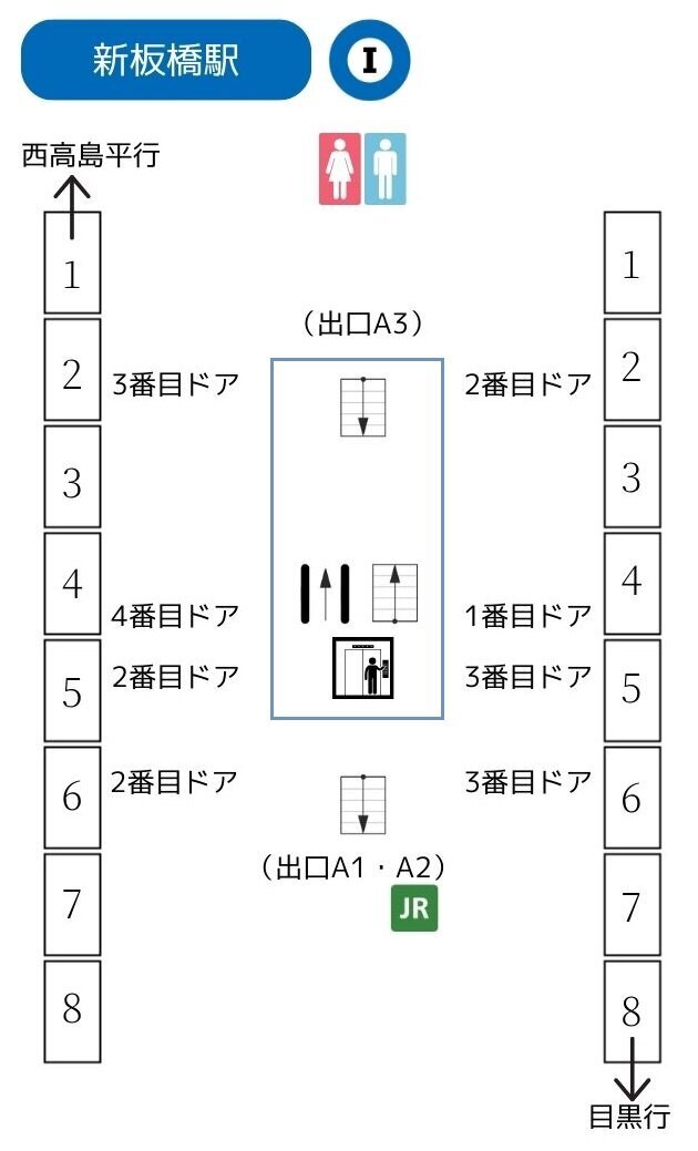 新板橋駅 [都営三田線] 改札に近い乗車位置 - SAKUNORI