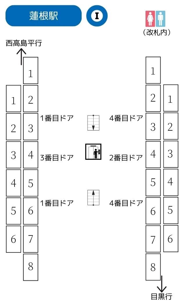 都営三田線　乗車位置標 三田駅 [都営三田線] 改札に近い乗車位置 - SAKUNORI