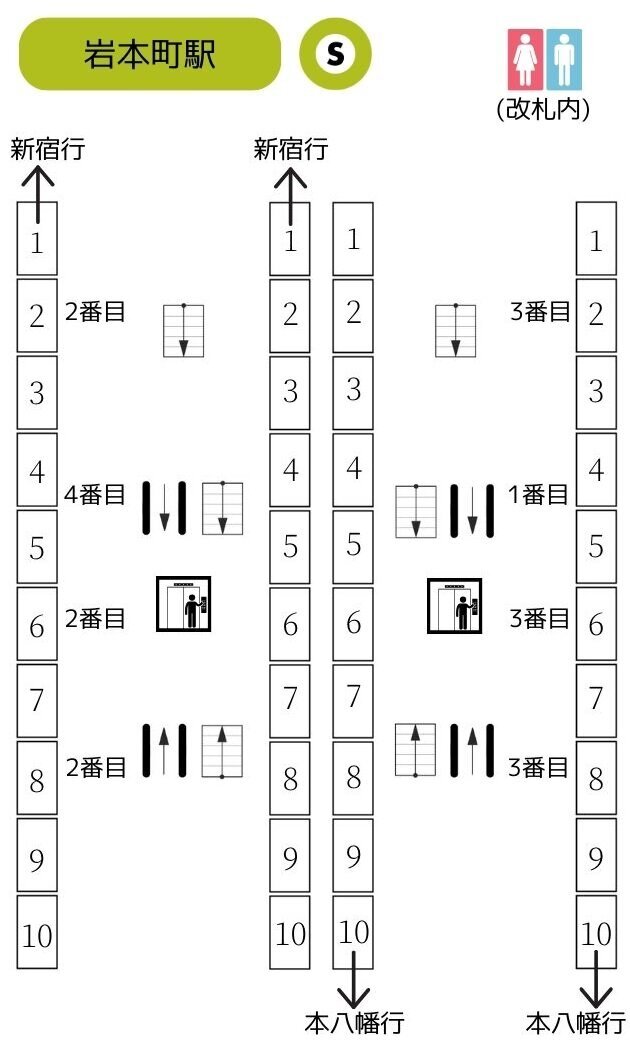 岩本町駅 [都営新宿線] 改札に近い乗車位置 - SAKUNORI