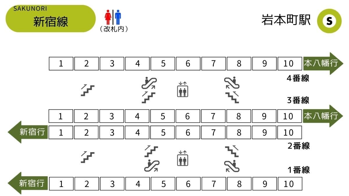 岩本町駅 [都営新宿線] 改札に近い乗車位置 - SAKUNORI