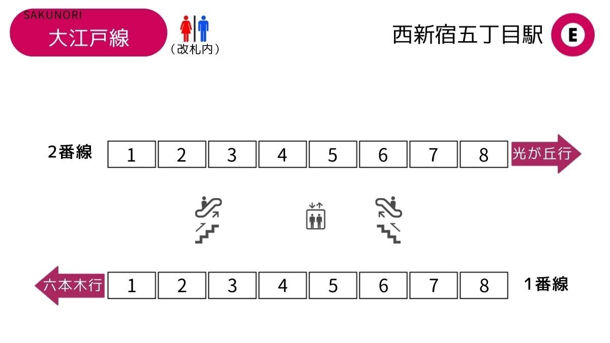 西 新宿 五 丁目 駅 から 新宿 駅