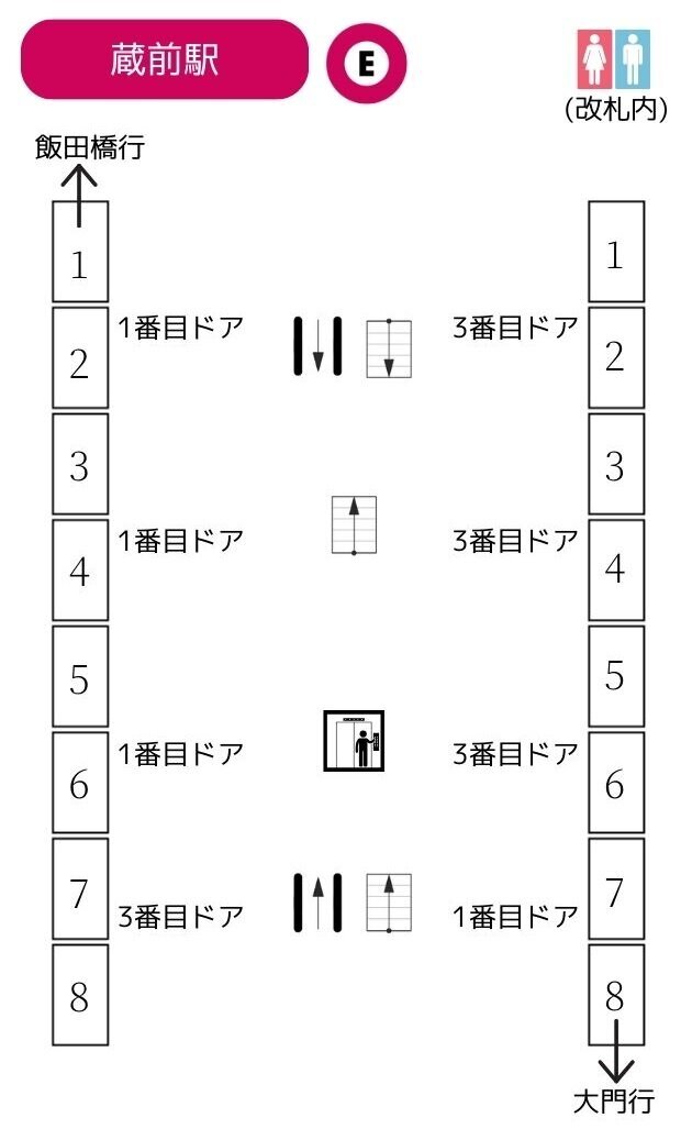 蔵前駅 [都営大江戸線] 改札に近い乗車位置 - SAKUNORI