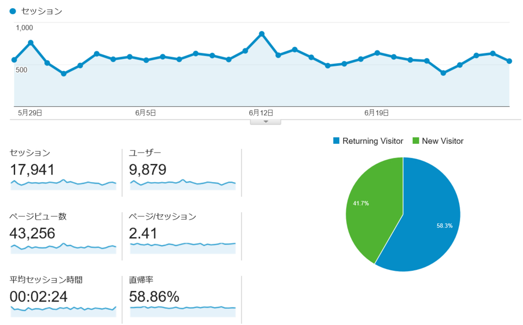 f:id:yukikk:20160628153128j:plain f:id:yukikk:20160628153128j:plain