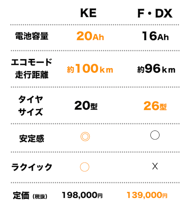 f:id:yukikkoro:20180731205057p:plain f:id:yukikkoro:20180731205057p:plain