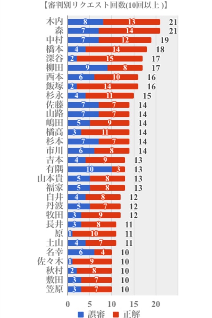 f:id:yukikurihara:20181027002636j:image f:id:yukikurihara:20181027002636j:image