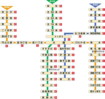 札幌市営地下鉄東西線 ゆき丸の鉄道日記