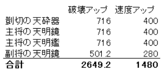 f:id:yukimaru195:20200414143244p:plain