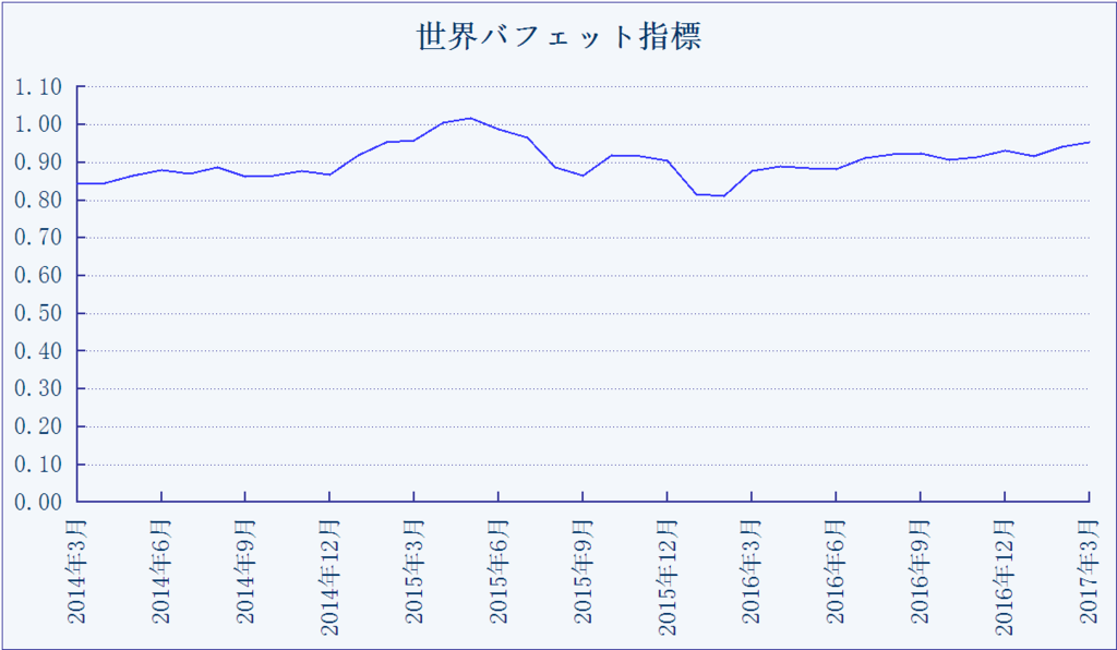 f:id:yukimatu-tousi:20170524123651p:plain f:id:yukimatu-tousi:20170524123651p:plain