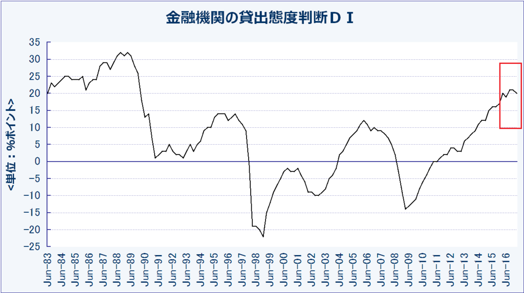 f:id:yukimatu-tousi:20170608144528p:plain