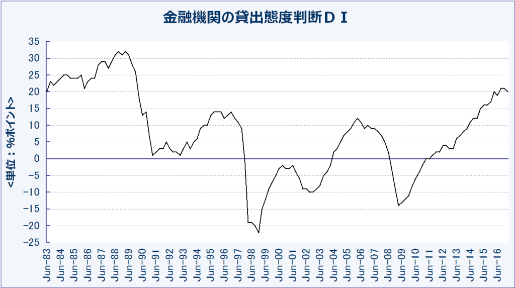 f:id:yukimatu-tousi:20170608144641p:plain