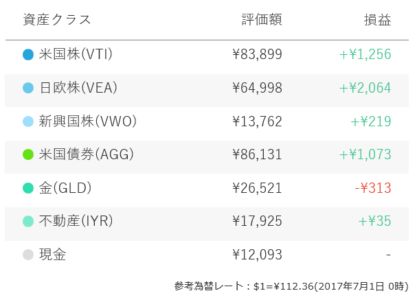 f:id:yukimatu-tousi:20170708160404p:plain f:id:yukimatu-tousi:20170708160404p:plain