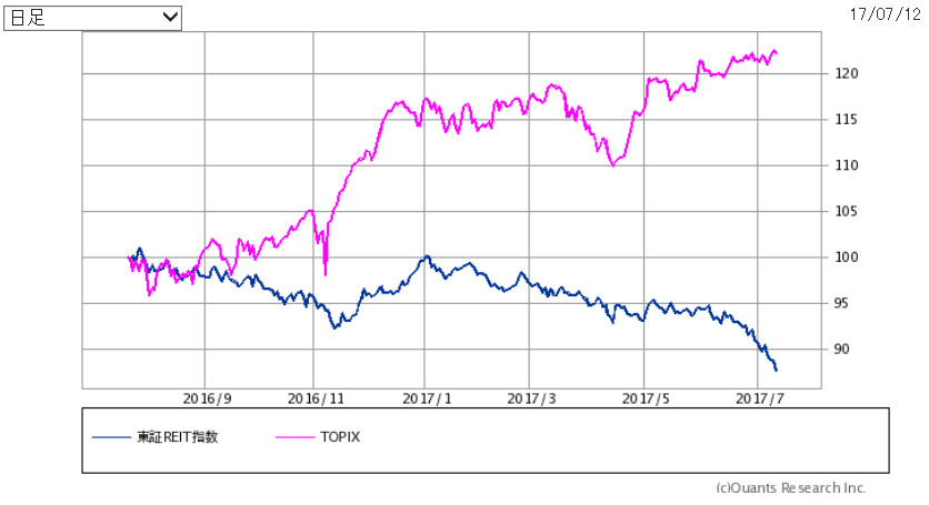 f:id:yukimatu-tousi:20170712123520p:plain