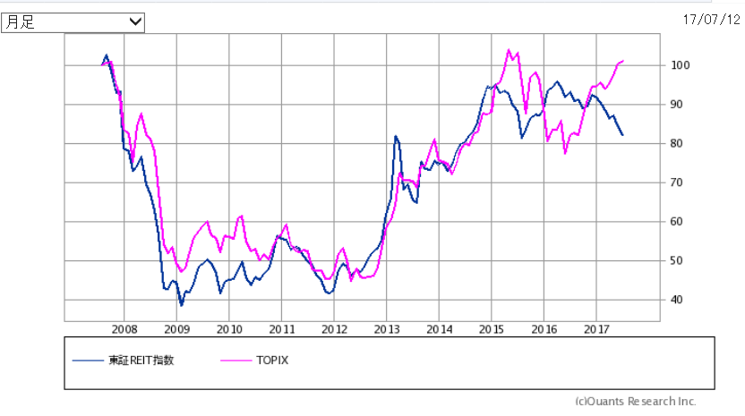 f:id:yukimatu-tousi:20170712123816p:plain