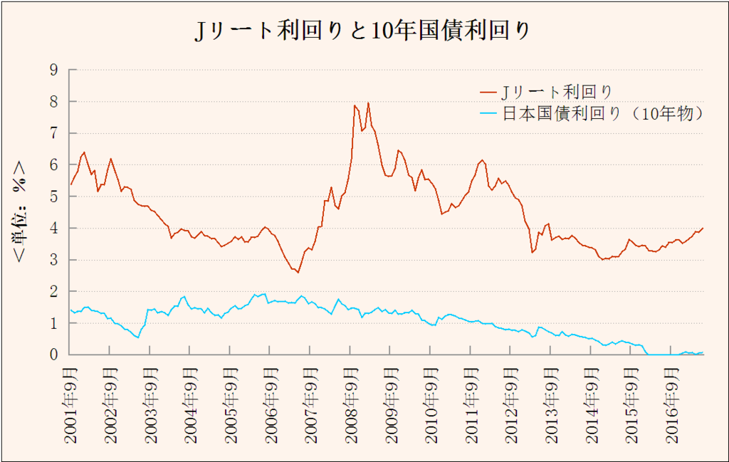 f:id:yukimatu-tousi:20170712125200p:plain