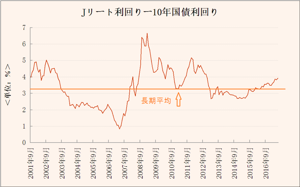 f:id:yukimatu-tousi:20170712125819p:plain