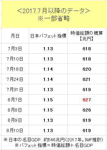 f:id:yukimatu-tousi:20170811125551p:plain f:id:yukimatu-tousi:20170811125551p:plain