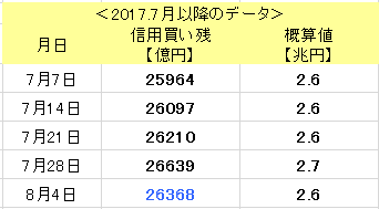 f:id:yukimatu-tousi:20170811131317p:plain f:id:yukimatu-tousi:20170811131317p:plain
