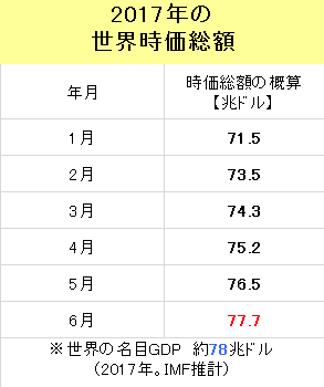 f:id:yukimatu-tousi:20170816142311p:plain