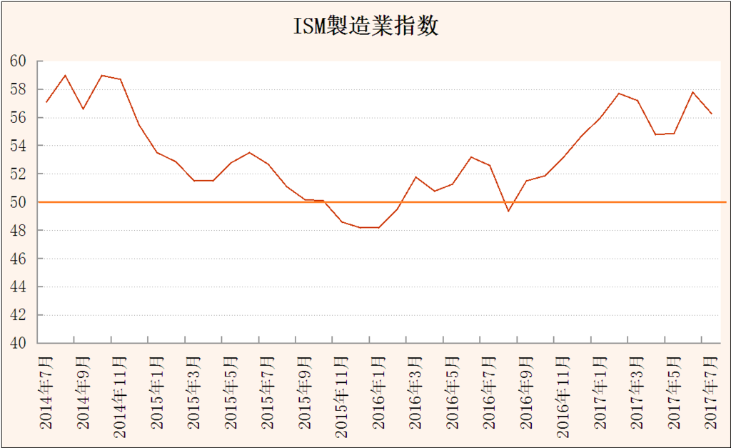 f:id:yukimatu-tousi:20170821214608p:plain f:id:yukimatu-tousi:20170821214608p:plain