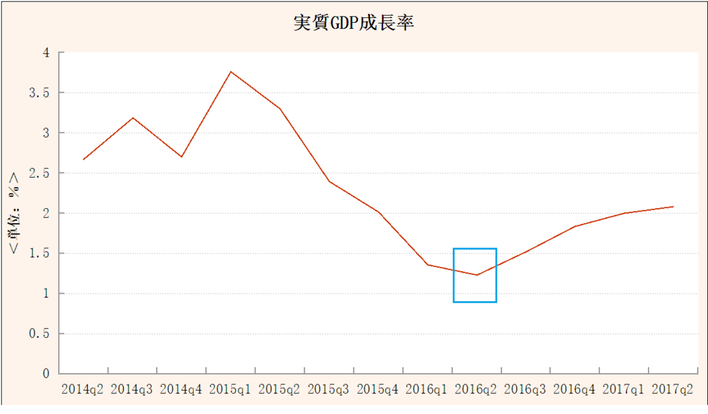 f:id:yukimatu-tousi:20170821222313p:plain f:id:yukimatu-tousi:20170821222313p:plain